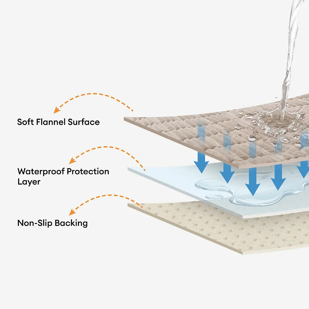 Waterproof Cozy Flannel Sofa Protection Non-Slip Couch Cover