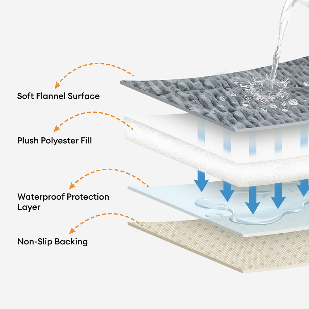 Waterproof Lazy Soft Flannel Breathable Pet Mat Non-slip Couch Cover