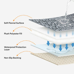 Waterproof Lazy Soft Flannel Breathable Pet Mat Non-slip Couch Cover