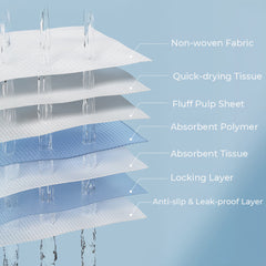 Disposable Pet Pads Absorbent & Leak-Proof Dog Pee Training Pad